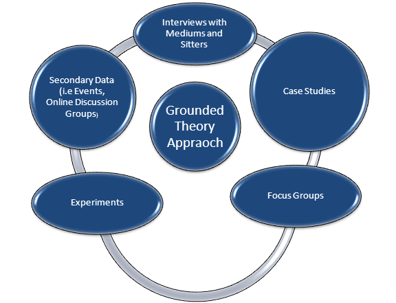 Phd thesis use grounded theory