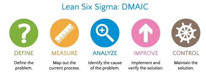 Phd thesis on lean six sigma
