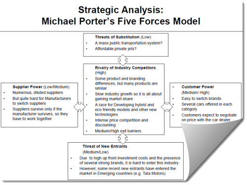 toyota strategy analysis