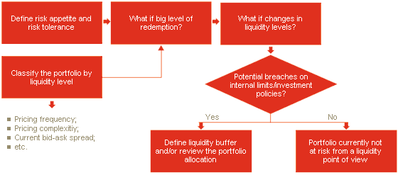 Liquidity Risk And Funding