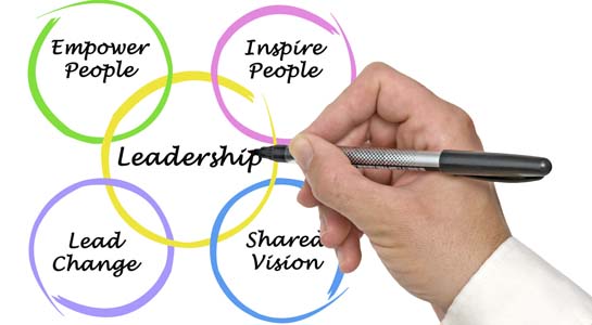 Dissertation leadership styles education