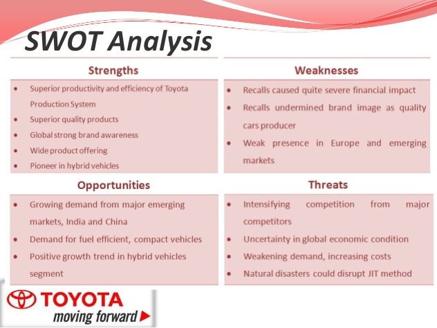 Current Opportunities, Threats, and Actions for Toyota