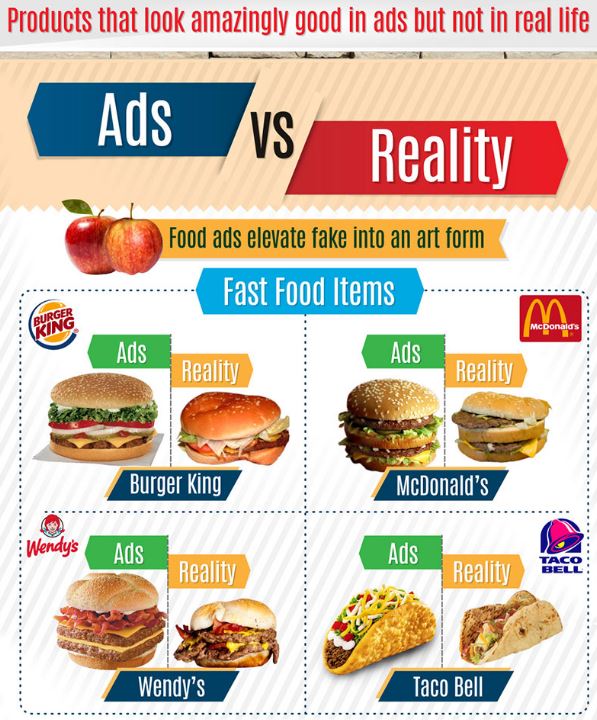 Media Selection Food Advertising