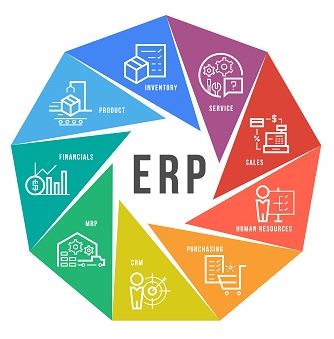 Master thesis erp implementation