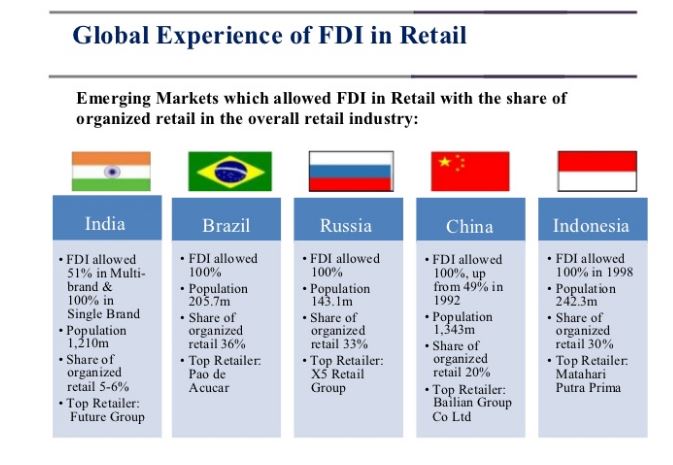 Emerging Markets FDI Dissertation