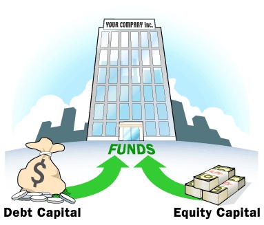 Financial Gearing and Capital Structure