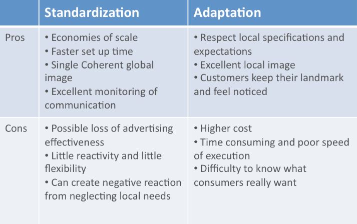 advantages and disadvantages of product standardization