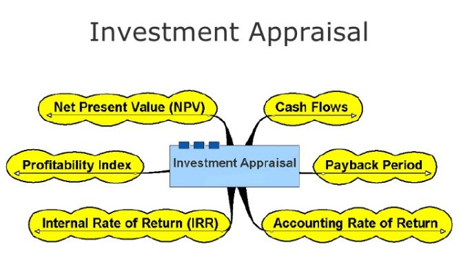 Investment Appraisal Techniques