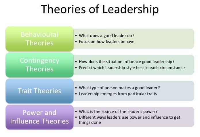 Top 10 Business Studies Essays - Leadership Theories