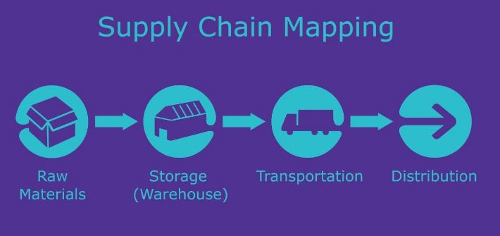 Supply Chain Mapping