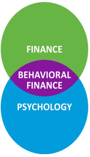Behavioral Finance Dissertation