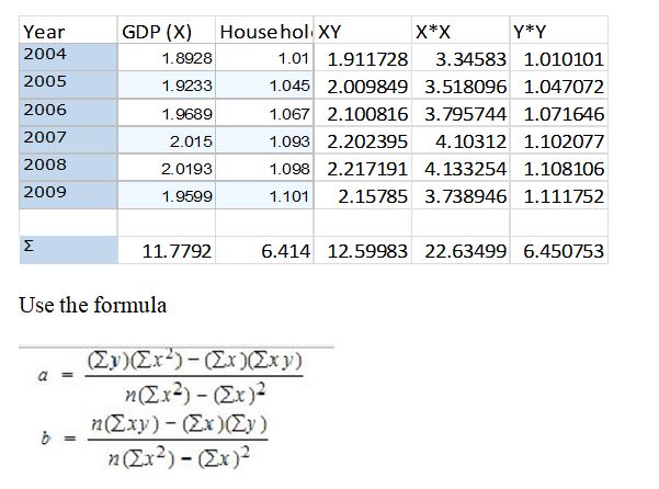 Econometrics Data