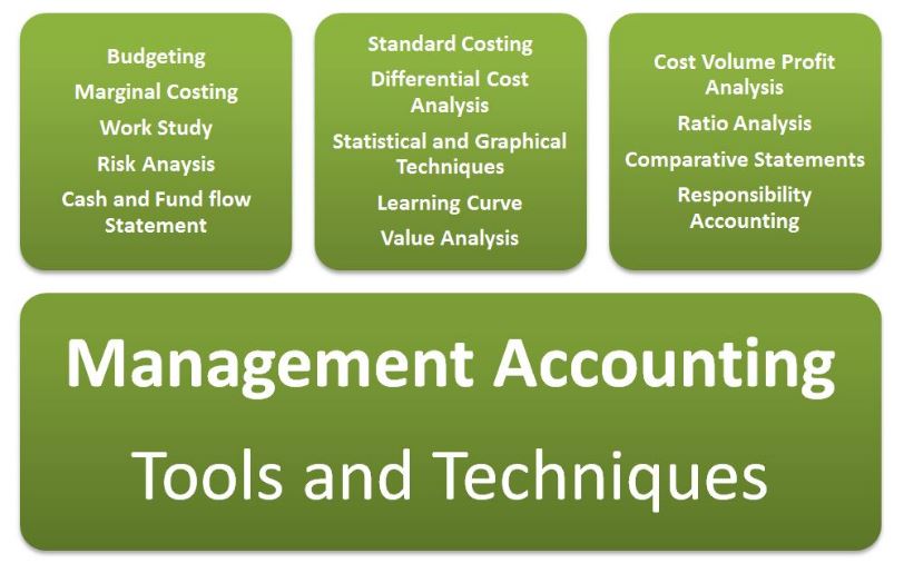 Management-Accounting-Dissertations