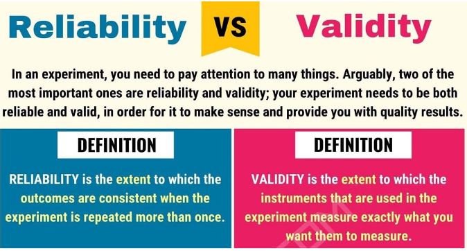 Reliability and Validity Research