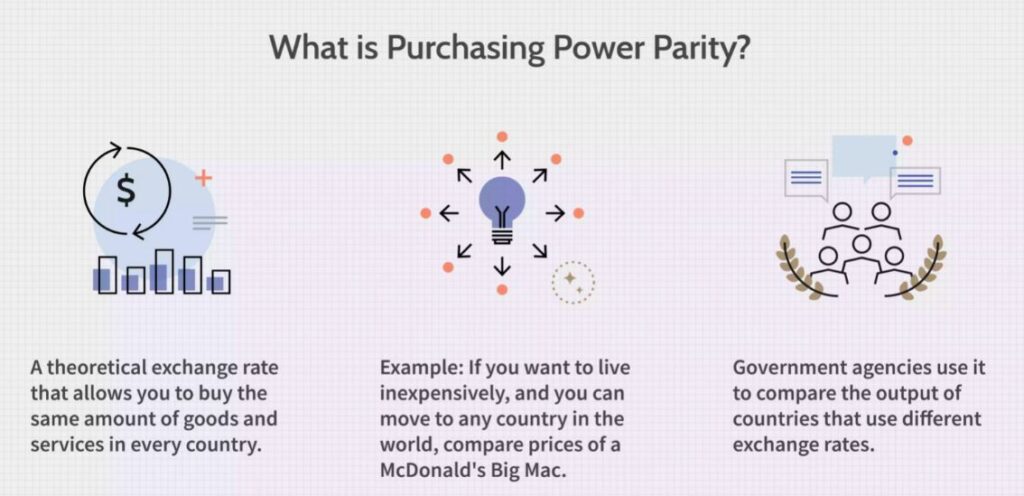 Purchasing Power Parity Dissertation