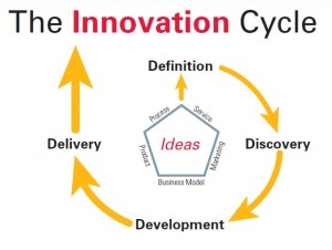Case study dissertations in business picture