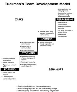 Which of the following is a source of intergroup conflict in the workplace? image