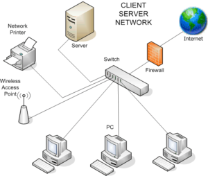 Network Design and Structure Dissertations - Sample Dissertations