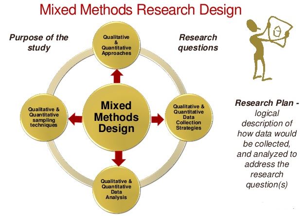 case study vs mixed methods research