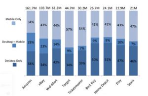E commerce dissertation pdf picture