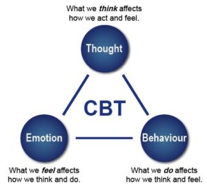 Cbt dissertation 04 image