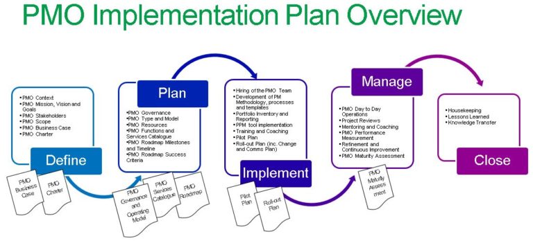 Implementation issues dissertation image