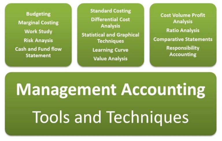 management accounting dissertation