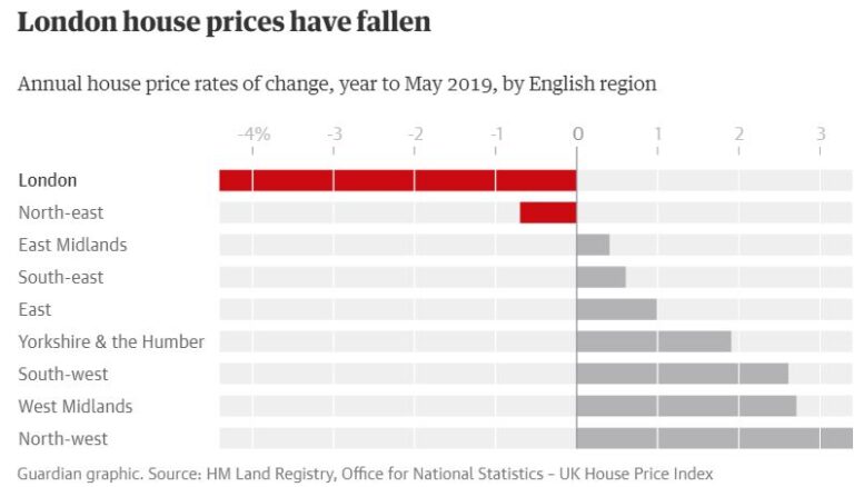 Dissertation housing market picture