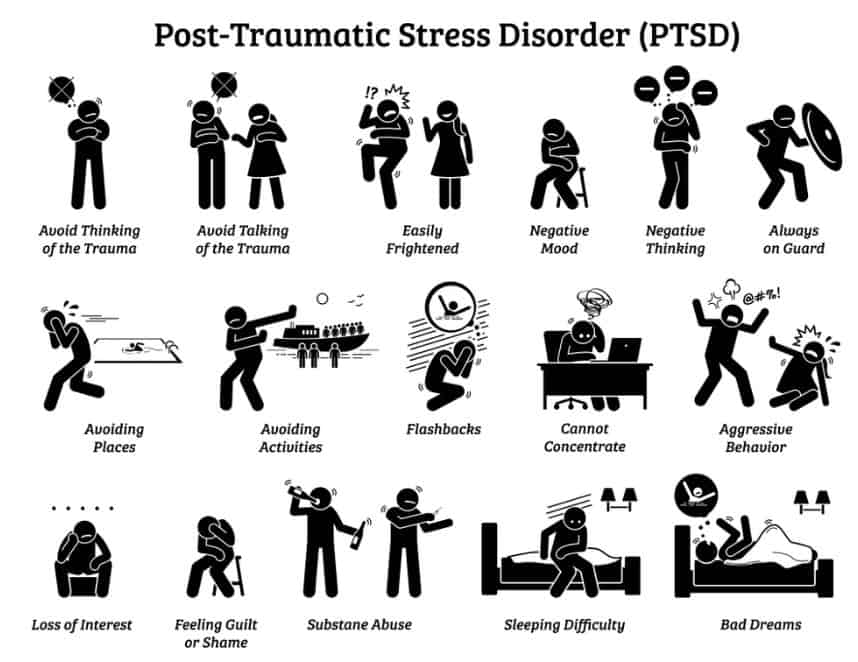 Post-Traumatic Stress Disorder (PTSD) Integrated Management